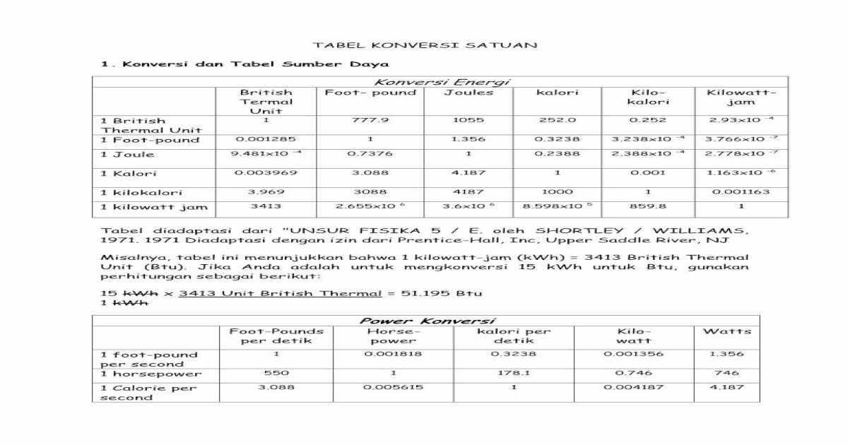 Tabel Konversi Satuan Pdf Document 0928