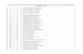 Daftar Provinsi dan Kabupaten & Kota  2012