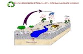 Siklus Hidrologi Kondisi DAS