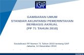 Sap pp71 sesi 1 gambaran umum pp 71