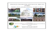 PDRB Kota Palangka Raya Tahun 2012