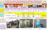 Bahan Kapita Selekta "SND" Bidan Poskesdes Untuk AKT 10 dan 11
