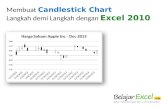 Cara Membuat Candlestick Chart di Excel 2010