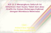 Bahasa indonesia kd 11.2 kelas 10