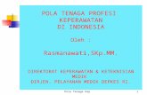 Rasmanawati, SKp - Pola Tenaga Profesi Keperawatan di Indone.ppt