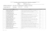 Daftar pejabat yang dilantik pada tanggal 15 pebruari 2013  di lingkungan pemerintahan kabupaten bekasi