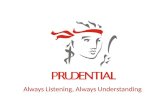 Presentasi Prudential II