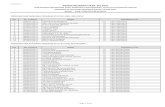 Daftar Kelulusan Seleksi Penerimaan Pascasarjana Unud 2011/2012
