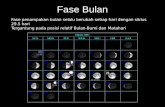 Fase bulan (moon Phases)