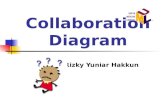 Day 07 - UML Collaboration_Diagram
