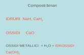 Composti binari IDRURI NaH, CaH 2 OSSIDI CaO OSSIDI METALLICI + H 2 O = IDROSSIDI Ca(OH) 2.