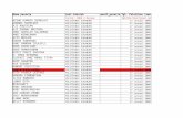 Copy of format laporan data nilai KKPI d3tkj