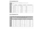 Soal Latihan Excel