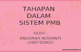 Tahapan sistem PMB (Food service system)