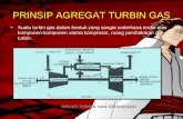 Prinsip Agregat Turbin Gas