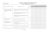 Program Semester, Analisis Dan Perbaikan Penjas Orkes TP 2010-2011