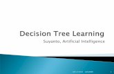 Pohon Keputusan (Decision Tree)