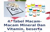 Tugas Bio nmr4_Tabel mineral n vitamin