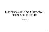 Pemahaman Arsitektur Keuangan Negara - Sesi 5