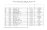 Daftar Siswa Remedial XI PM 12-13