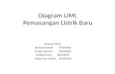 Diagram UML