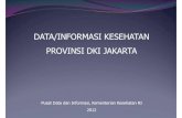 Data Info Kesehatan Jakarta