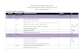 Kronologi Rangkaian Kegiatan Nsf 2012-1
