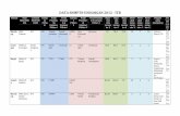 Data Snmptn Undangan 2012 Itb