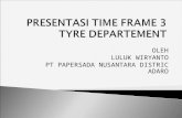 Presentasi Time Frame 3