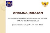 Analisis Jabatan Berdasarkan Permendagri 35 Tahun 2012