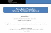 Dampak Perumahan terhadap Perekonomian Indonesia. Presentasi