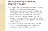 Indonesia sweet factory Business Plan