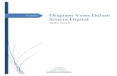 makalah hubungan diagram venn dengan sistem digital