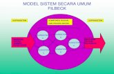 Model manajemen pendidikan