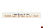 Perbandingan kurikulum-2004-kbk-2006-ktsp-dan-2013