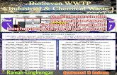 Update harga terbaru bio seven wwtp (bfhws & bfhwc series) 0817 0351 5162
