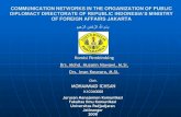 Organization Communication Networks Analysis - Ichsan Rasyid Bachelor Thesis Presentation
