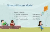 Waterfall Process Model