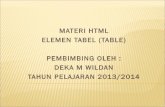 HTML elemen tabel