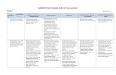 Kompetensi Dasar 5 Pelajaran Kurikulum 2013 (Draft)