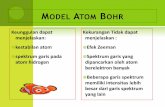 Model Atom Bohr dan Bilangan Kuantum