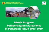 20150118 matrix program pemberdayaan masyarakat di perkotaan tahun 2015 2019