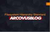 ARCOVUSBLOG-Filesystem Hierarchy Standard