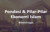 Pondasi & Pilar-Pilar Ekonomi Islam