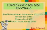 Trend Kesehatan Gigi di Indonesia
