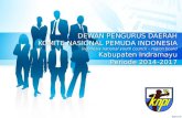 Presentas  DPD KNPI Indramayu