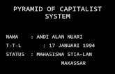 Sistem Kapitalis