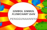 Simbol-Simbol flowcart