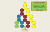 Diagram mnemonic dersey ( pohon natal )