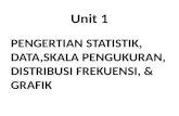 Unit 1 stat pend